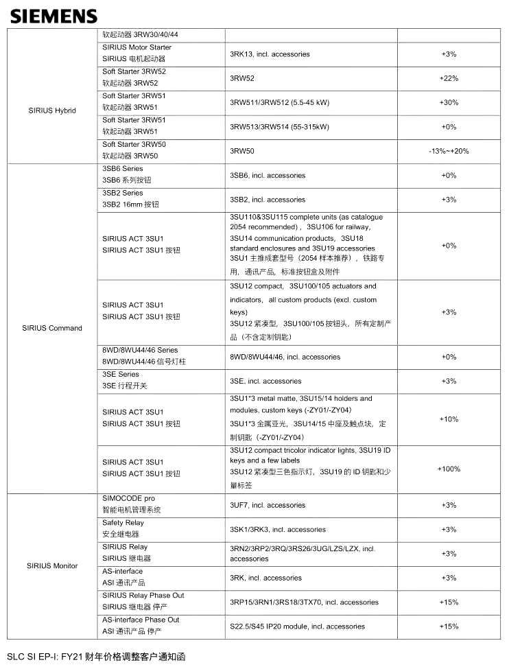 Siemens price adjustment for SIRIUS series from 1st Dec, 2020 (2)